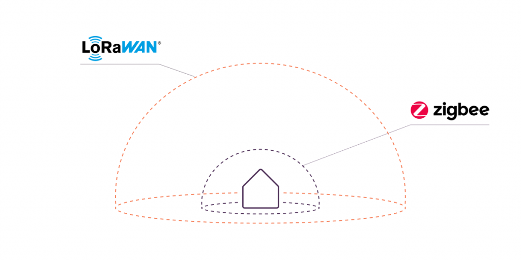 LoRa vs. Zigbee: A Thorough Comparison of IoT Connectivity Technologies ...
